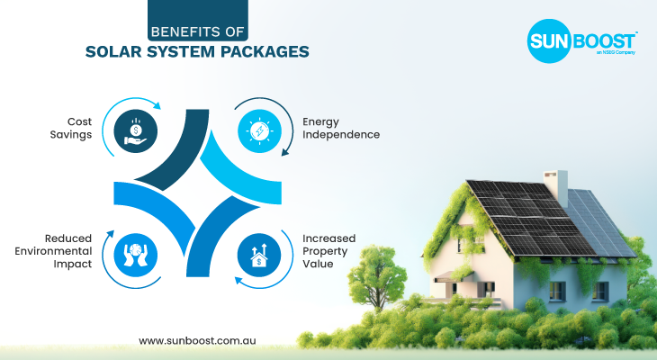 Exploring the Different Solar Panel Packages | Sunboost