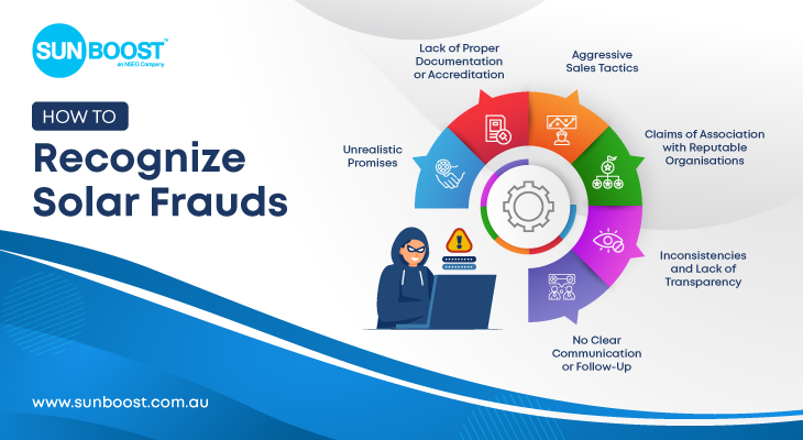 An infographic outlining various common signs of solar fraud